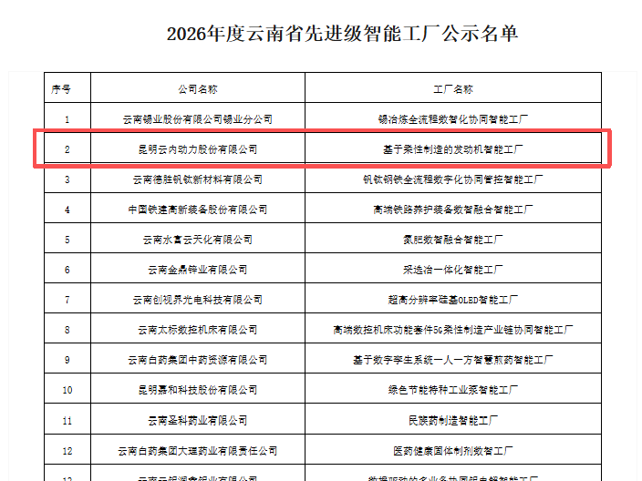 GA黄金甲动力入围“云南省2026年度先进级智能工厂”名单